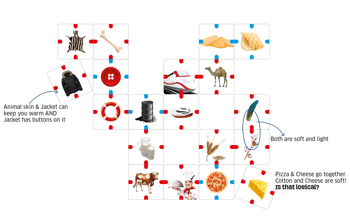 WHY CONNECT
